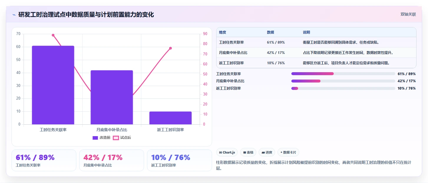 2026年效率革命：6大项目工时软件的作用工具大盘点