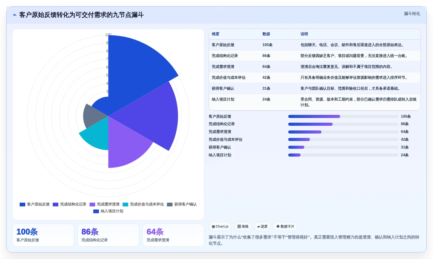 项目经理必看:2026年度5大客户需求管理工具对比分析