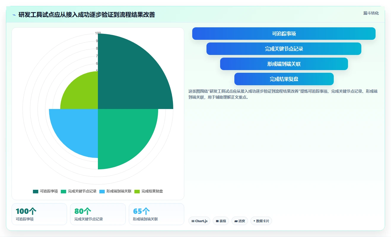 2026年必选:6大产品研发流程管理系统工具对比分析