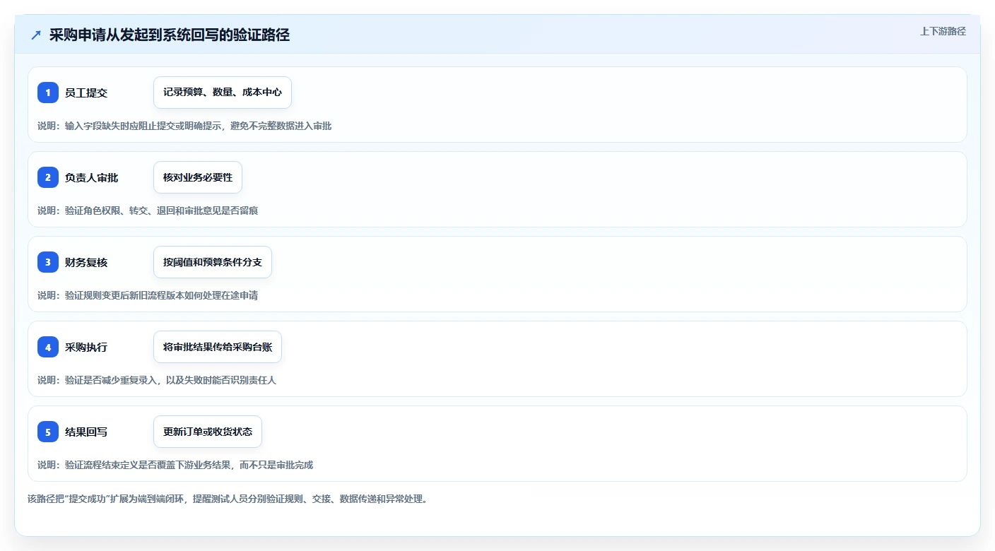 流程自动化产品管理软件哪个好用?2026年企业选型对比与实操测评