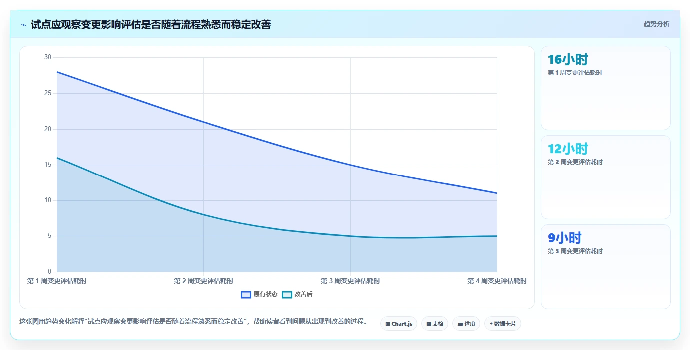 提升交付质量的瀑布管理工具有哪些?2026年主流测评与选型方法