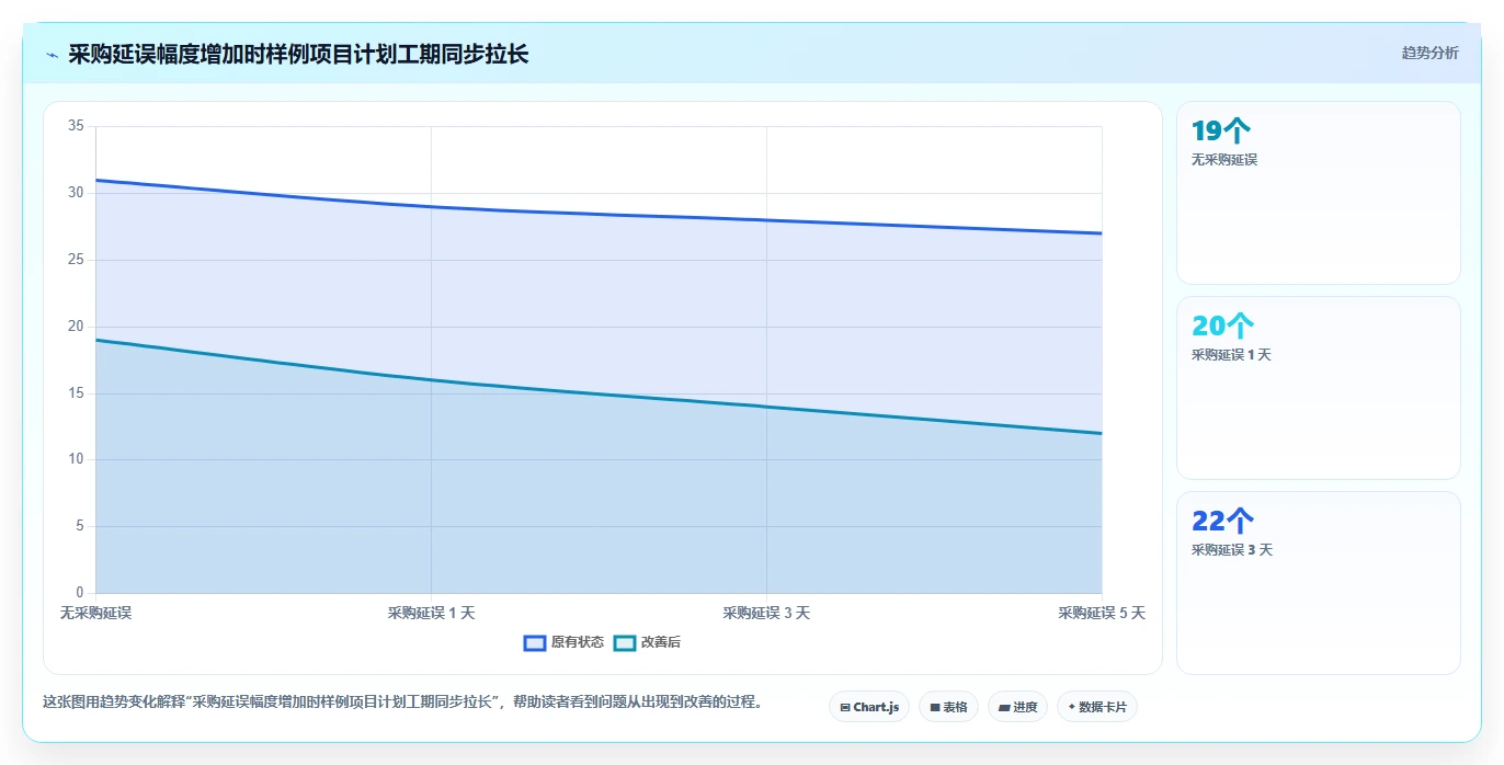 项目经理必备！来看这 5 款网络计划图绘制软件工具谁更适合你