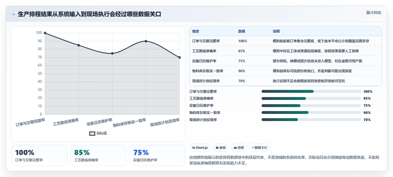 2026 年必备的 7 大生产计划管理系统推荐