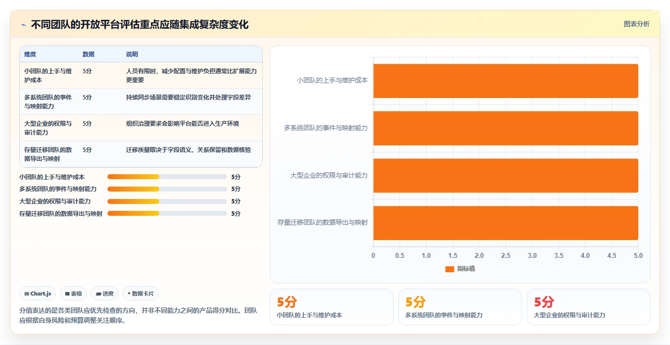 2026年深度测评:支持开放平台的需求管理系统推荐与选型分析