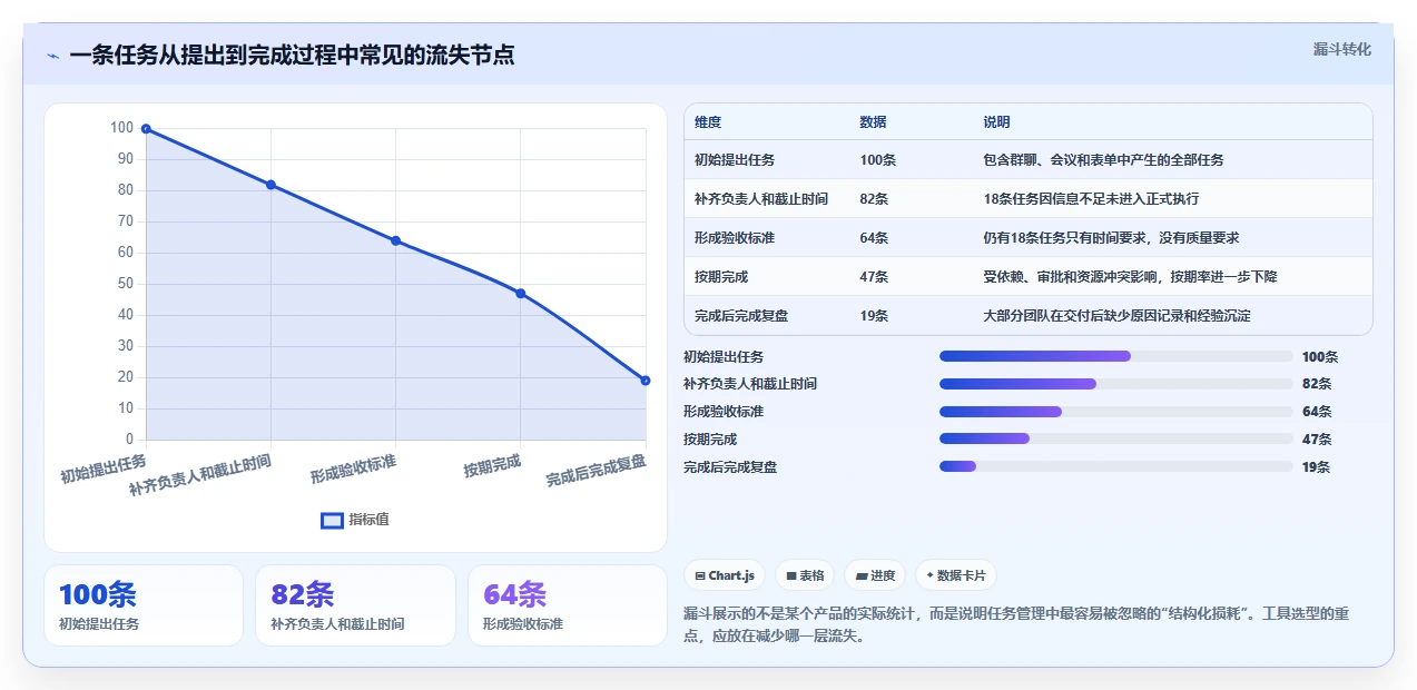 2026年效率之选：7款顶级任务发布与管理小程序深度对比
