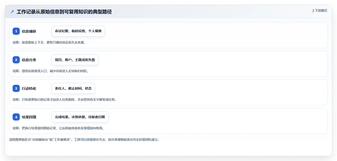 2026年效率之选:6款顶级工作记录相关软件深度对比
