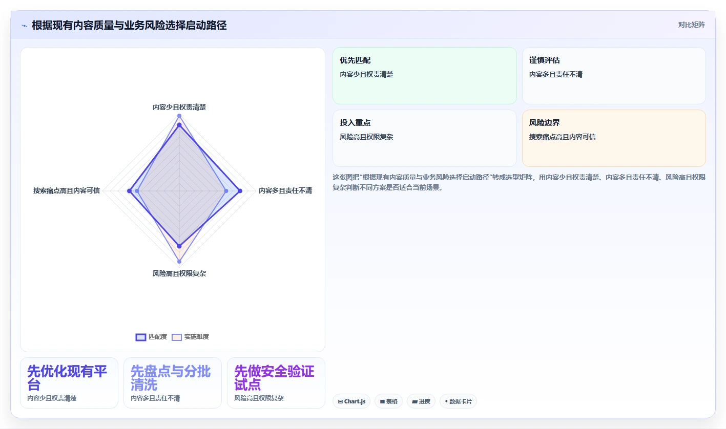 从入门到精通：2026年kms文档管理系统选型指南