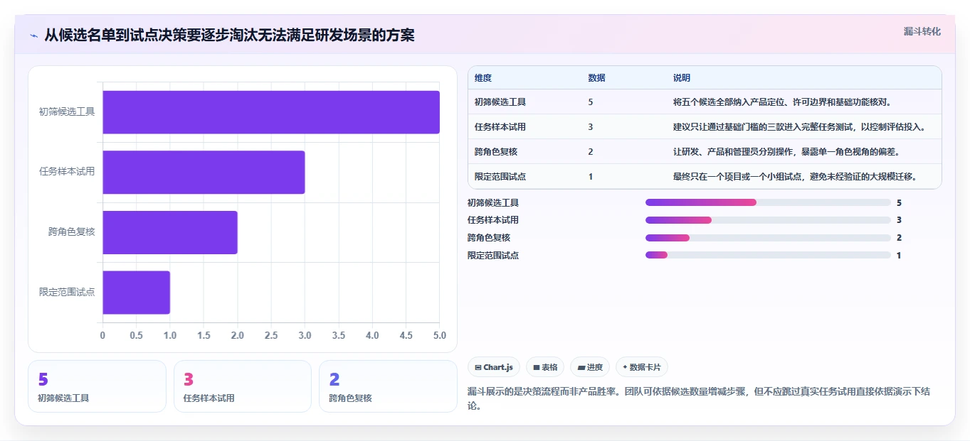 研发团队必备:2026年top5项目管理软件日历工具推荐