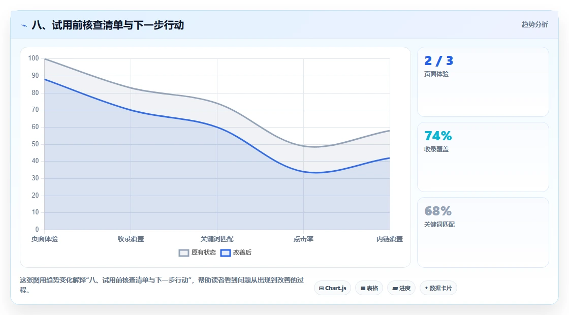 八、试用前核查清单与下一步行动