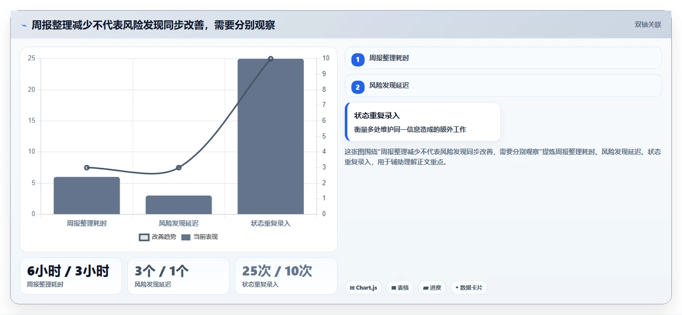项目经理必读：2026年最受欢迎的8款项目交付管理工具深度分析