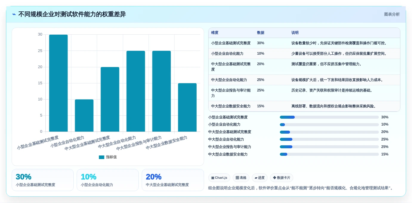 IT管理者必读:2026年电脑老化测试软件选型指南