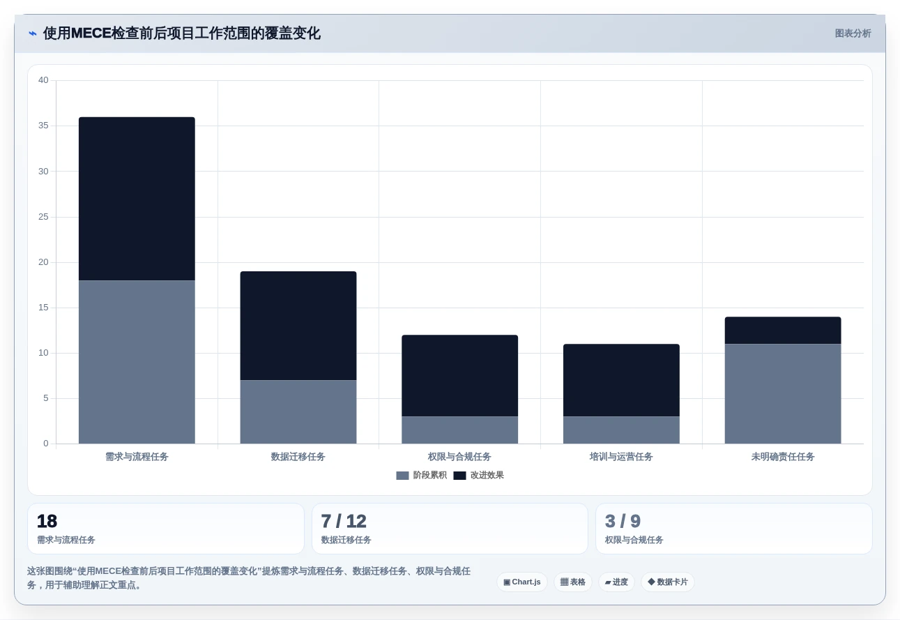项目经理必读:2026年7款热门麦肯锡管理工具深度分析与推荐