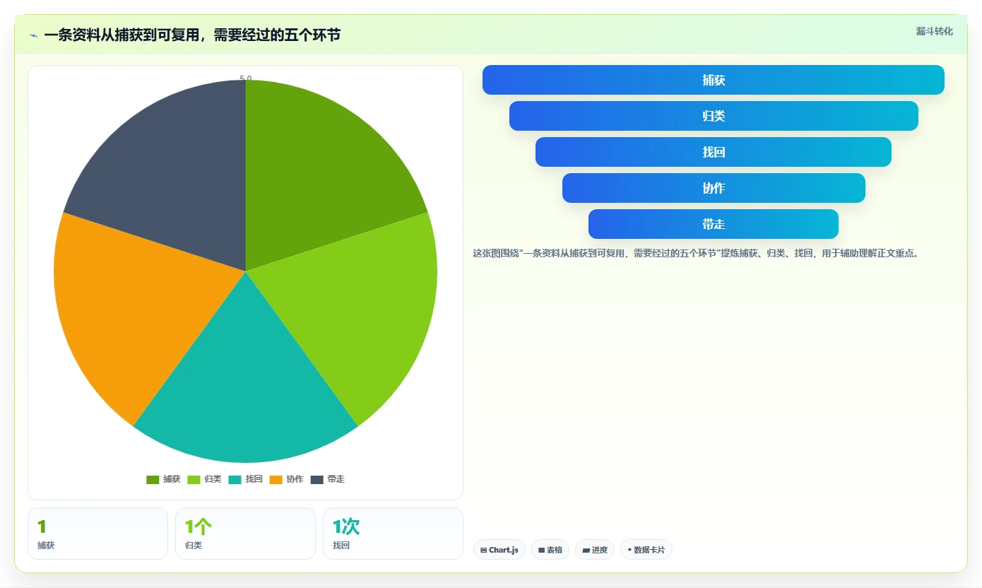 2026年效率之选:6大笔记文档系统工具全面对比
