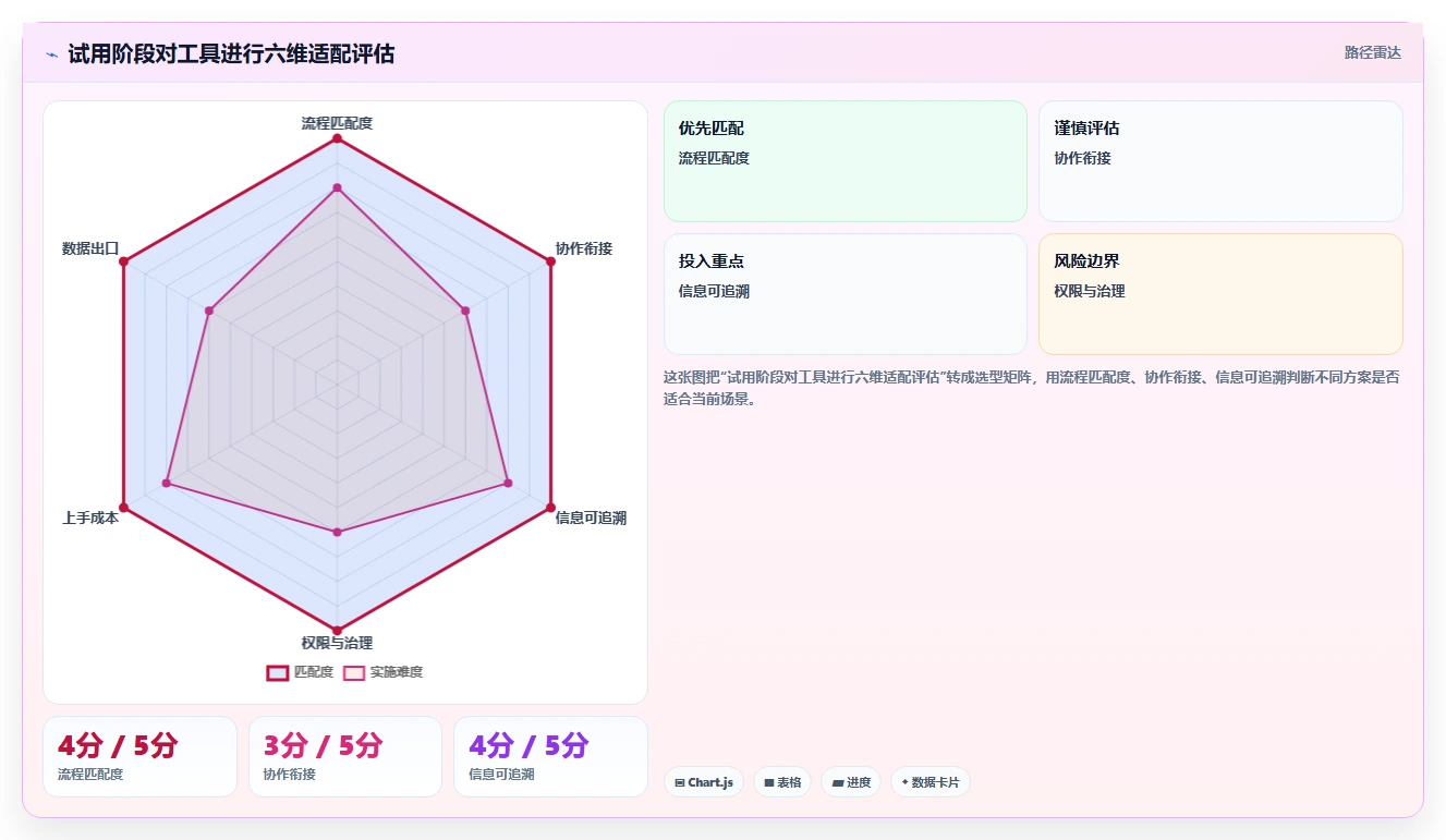 2026年腾讯项目管理工具大比拼:6款高效工具助你事半功倍