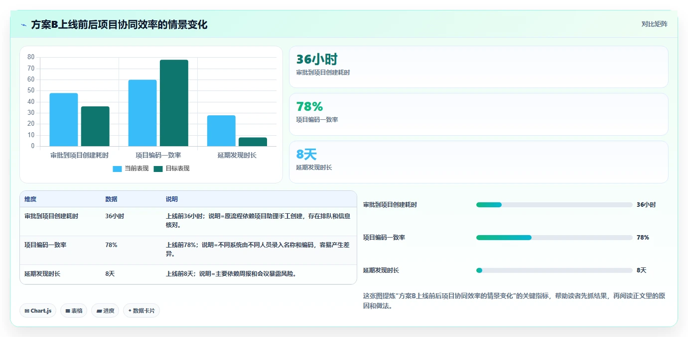 能对接OA的项目管理工具有哪些?2026年企业选型指南