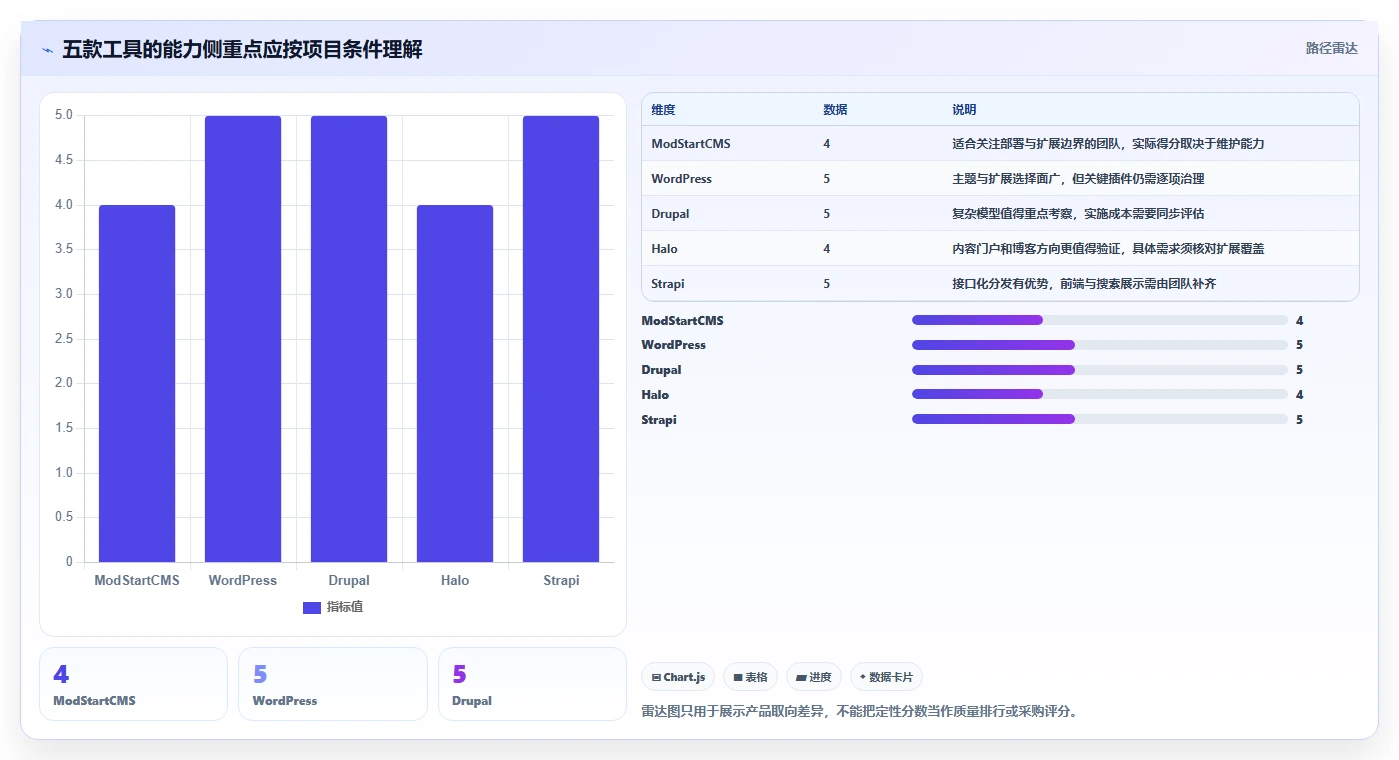 从新手到专家:2026年modstartcms选型指南与5款顶级工具推荐
