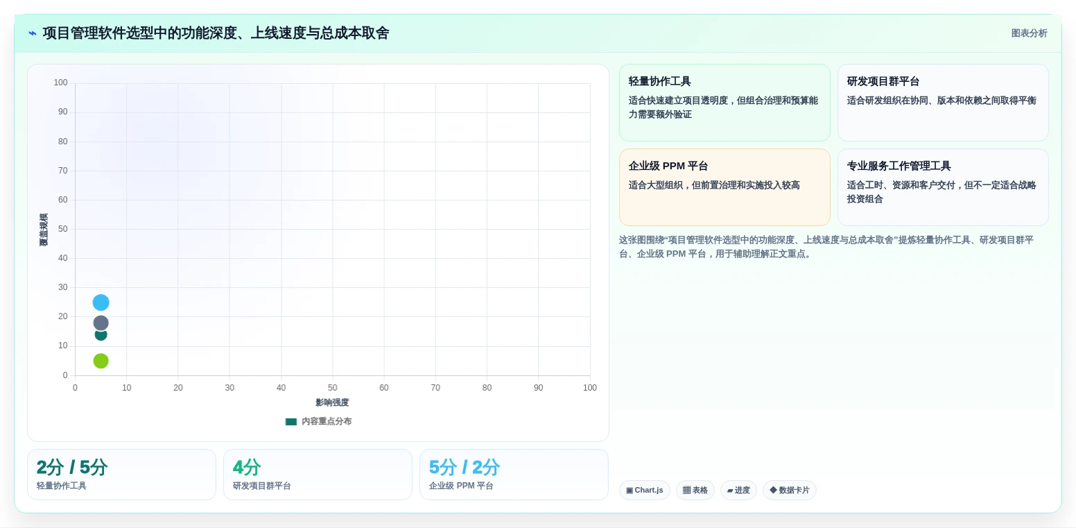 2026年十大项目组合与项目群管理软件选型指南
