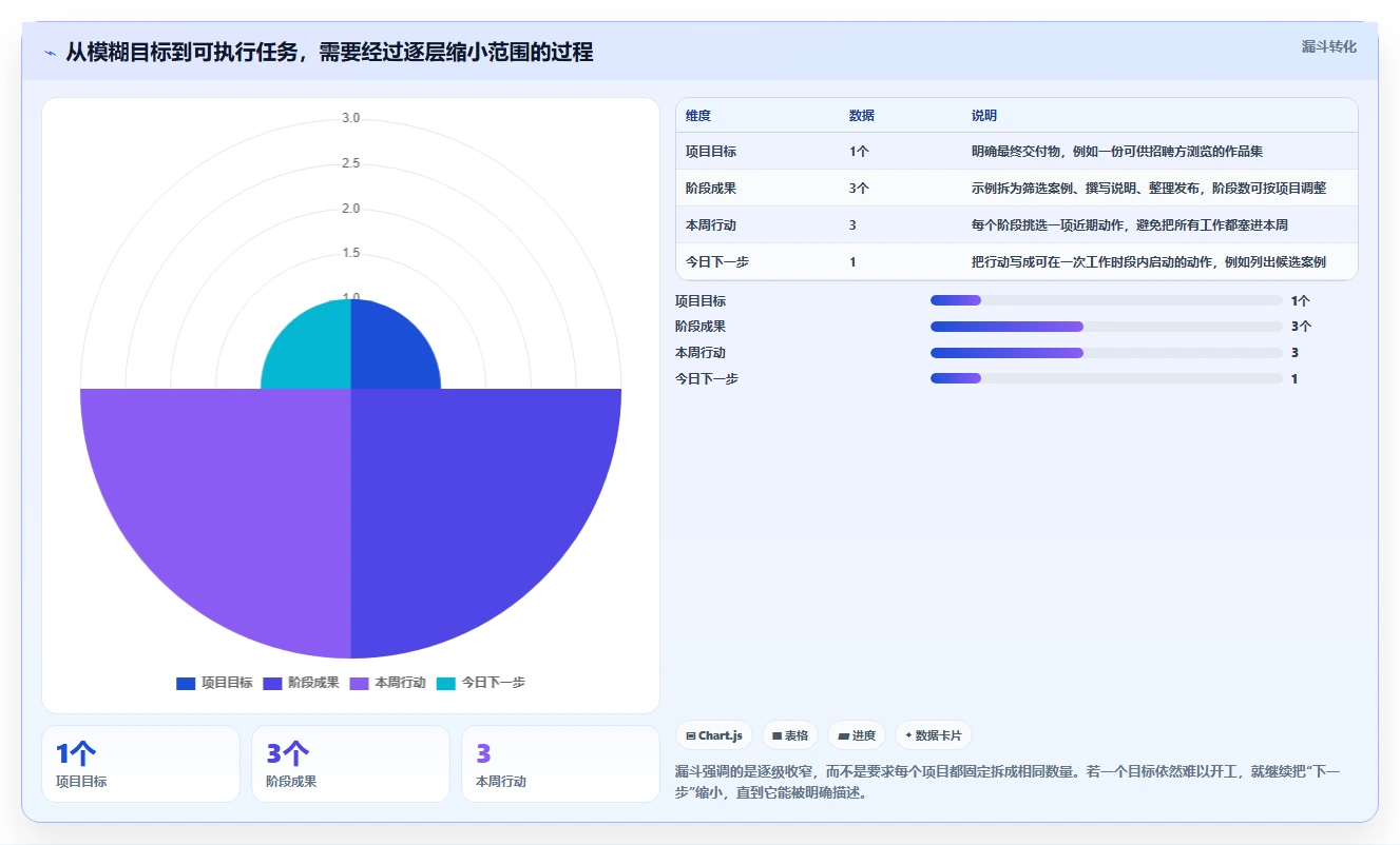 告别拖延!2026年最适合个人使用的5款项目进程管理软件工具盘点