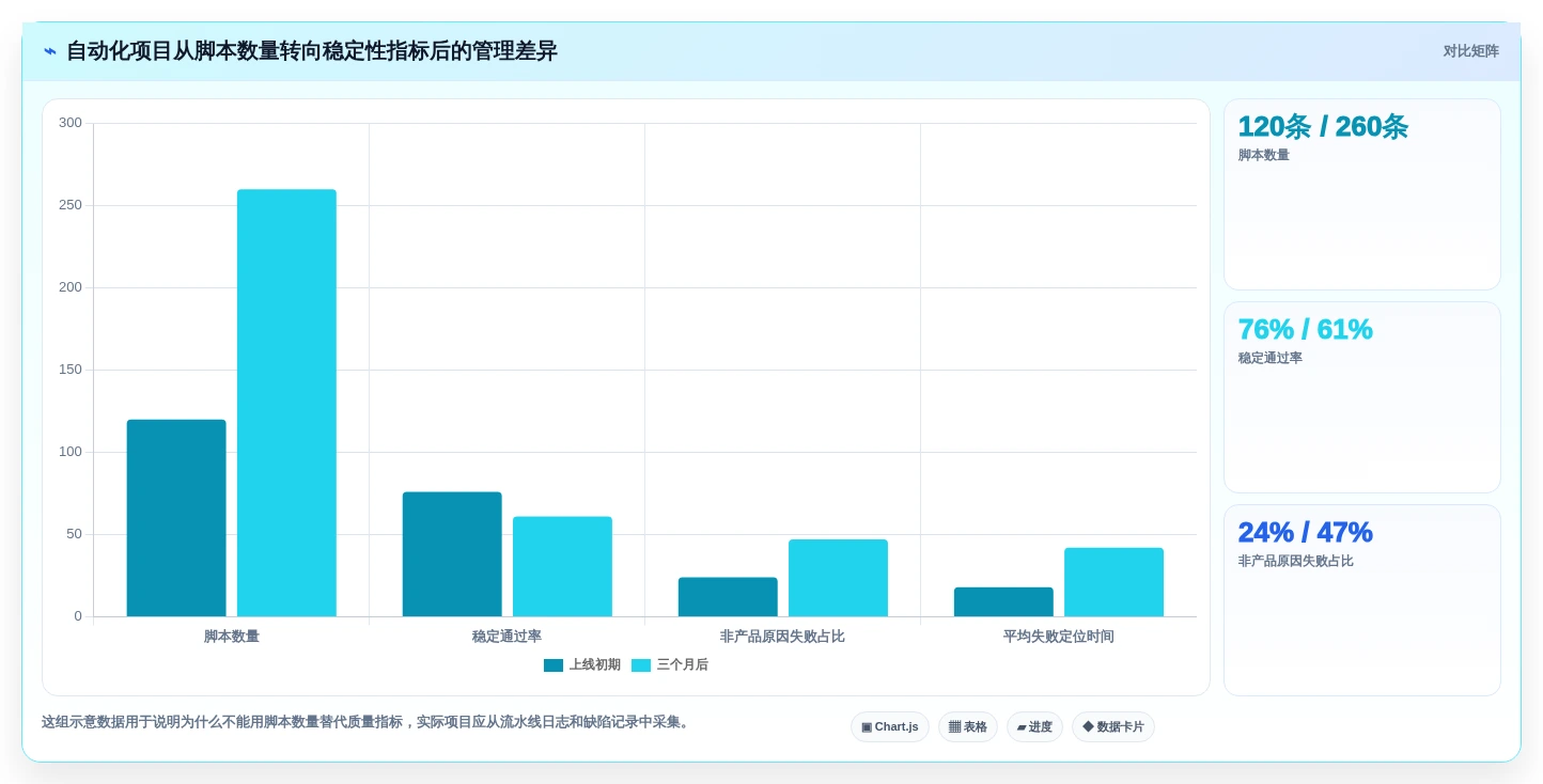 测试自动化平台选型指南:2026年最值得投资的5款工具