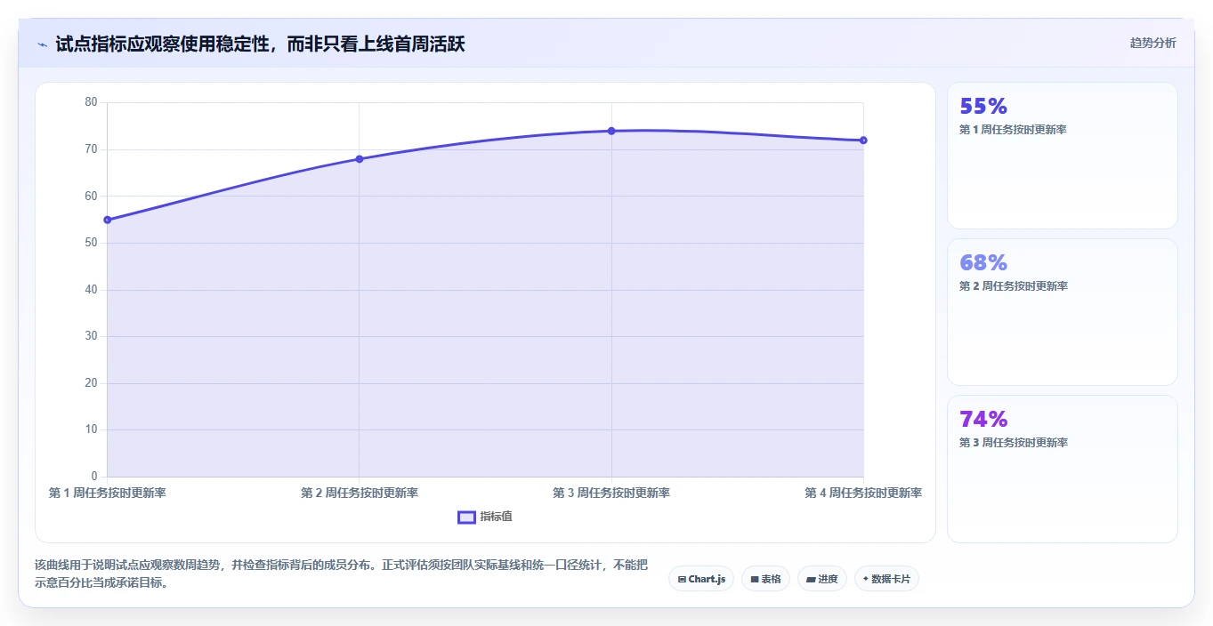 2026年项目管理软件选型指南:10款主流工具核心能力对比