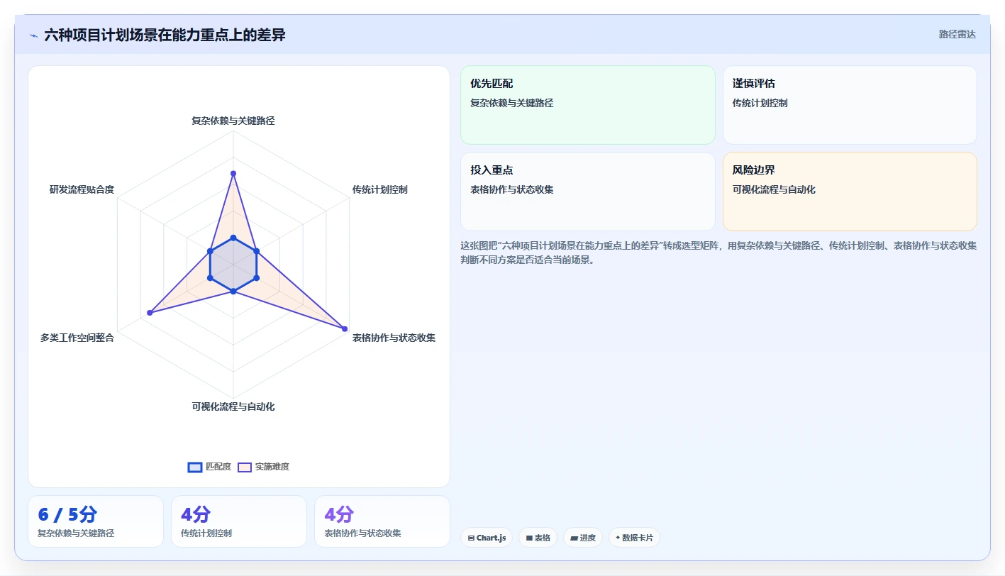 2026年工期计划编制软件大盘点：6款提升项目效率的顶级工具