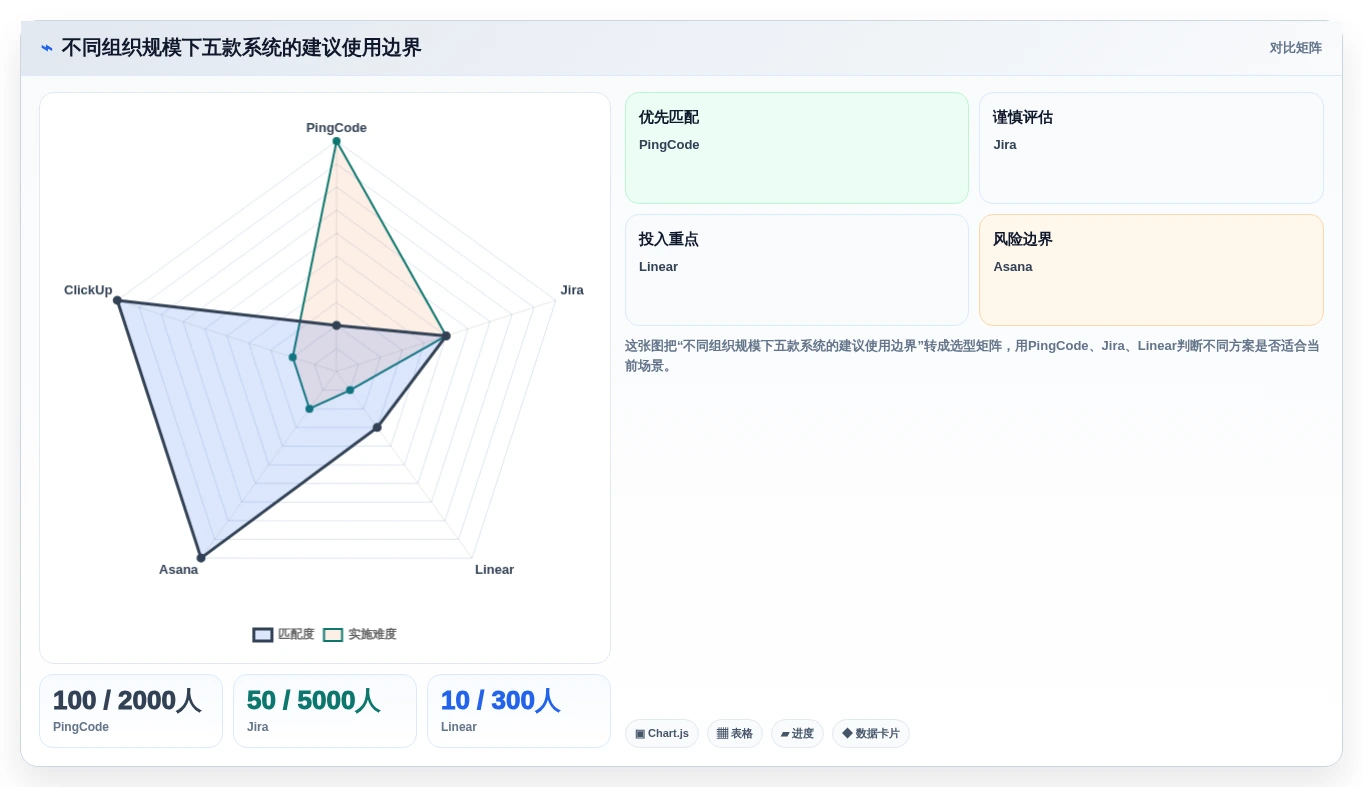 项目管理新趋势:2026年最值得尝试的5款任务单系统