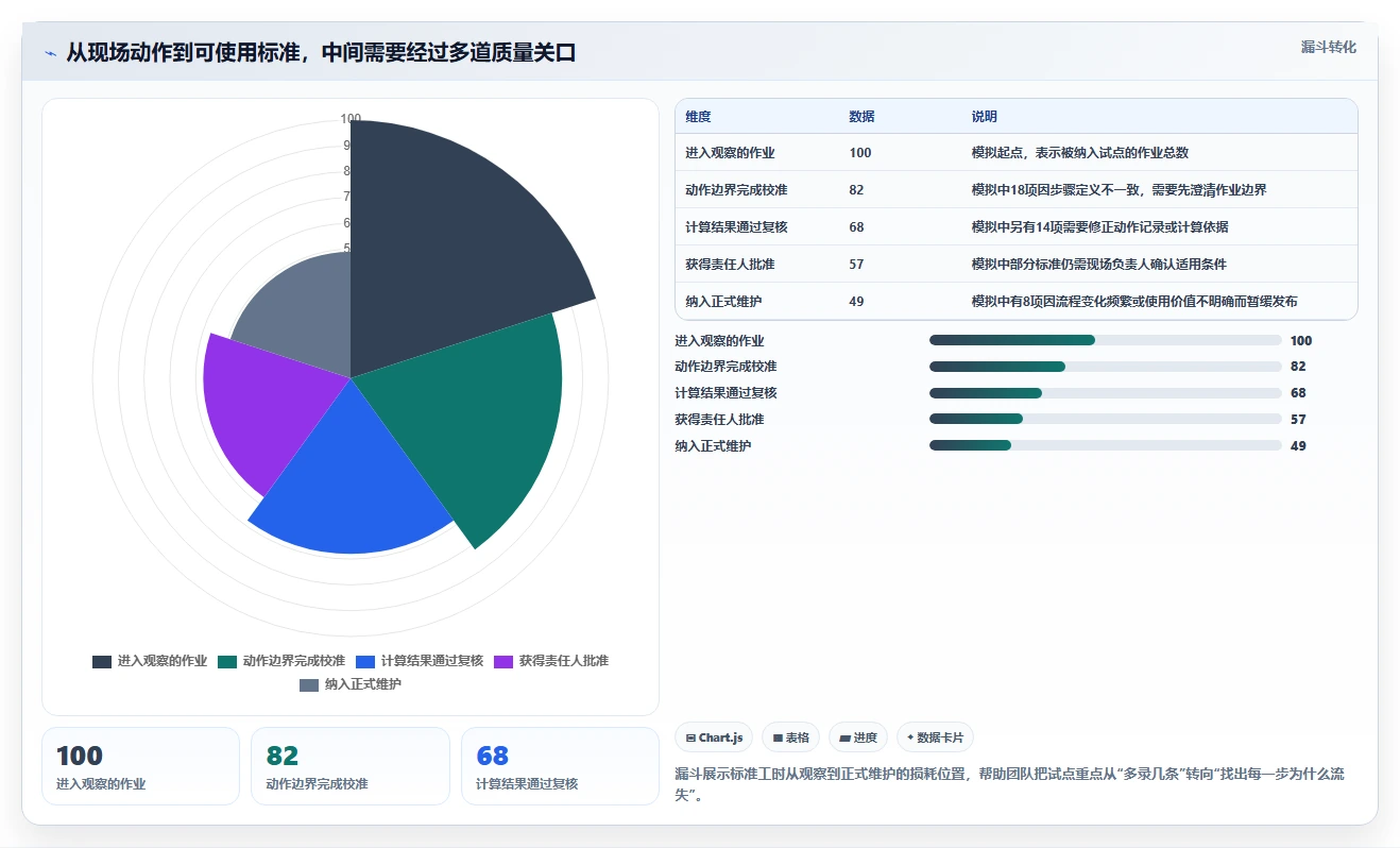 2026年效率之选:6款顶级mod法工时分析软件全面对比
