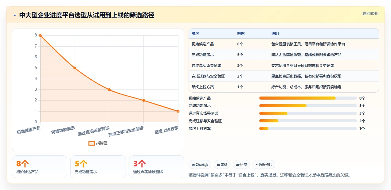 从新手到专家:2026年进度计划表编制软件选购指南