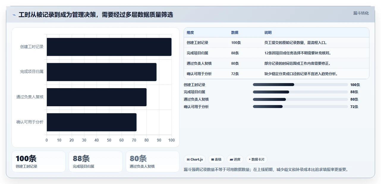 解锁团队生产力：2026年新兴人工工时管理系统Top 7评测