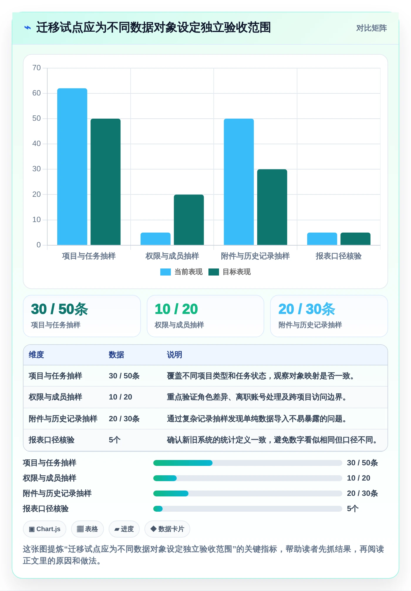 项目经理必看:2026年最受欢迎的5大任务管理工具 网页面推荐