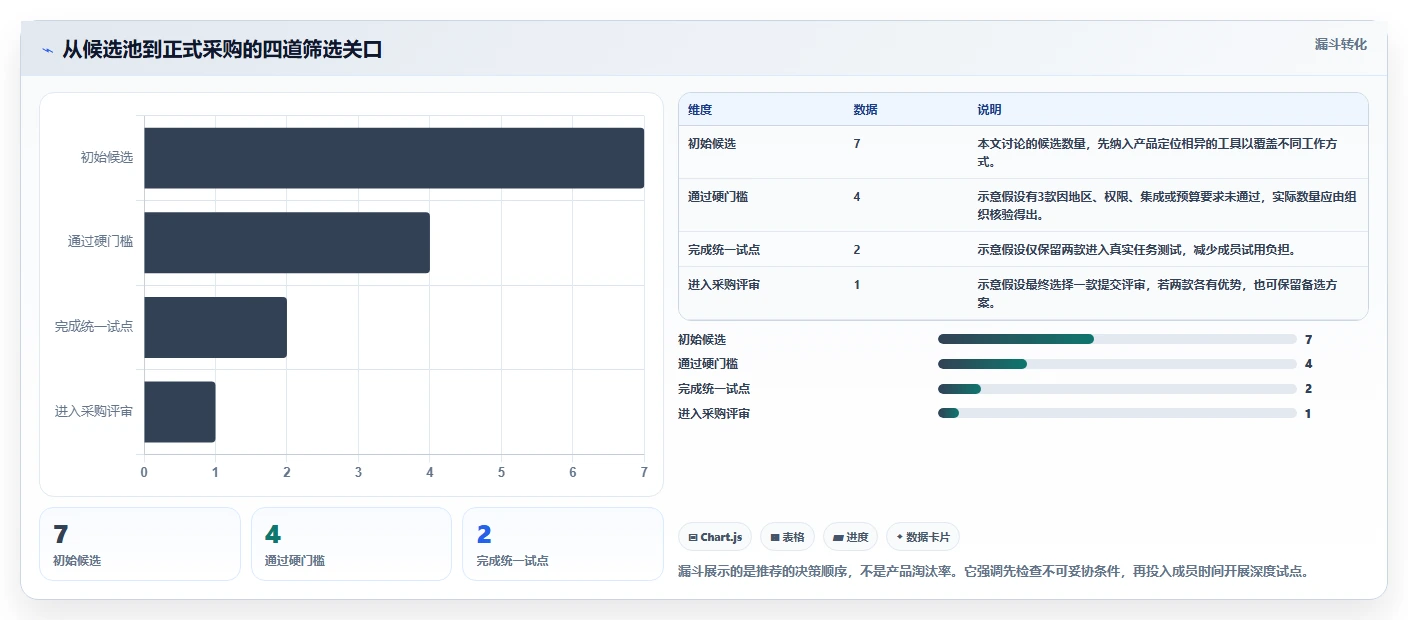 项目经理必读:2026年7款热门在线项目管理工具全面评测