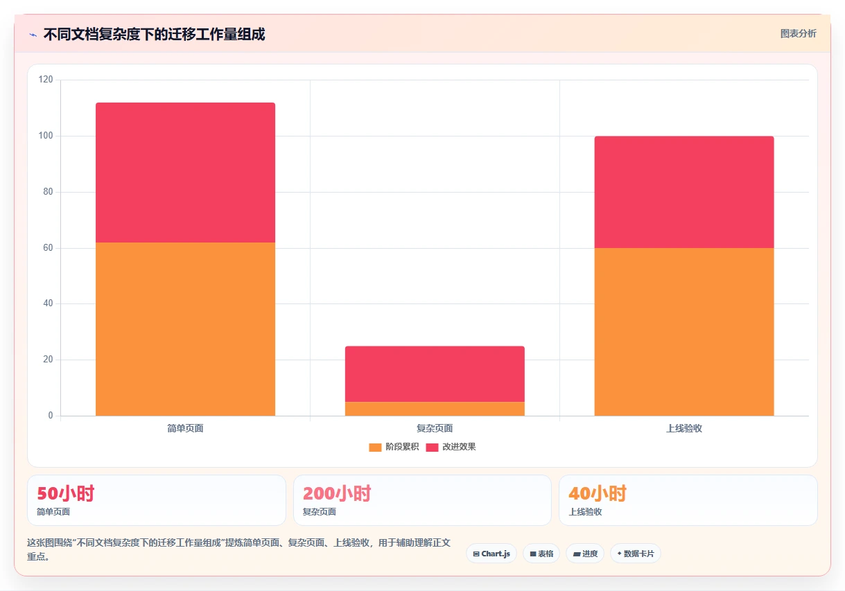 2026低成本Confluence替代软件前10有哪些？选型指南帮你降本增效