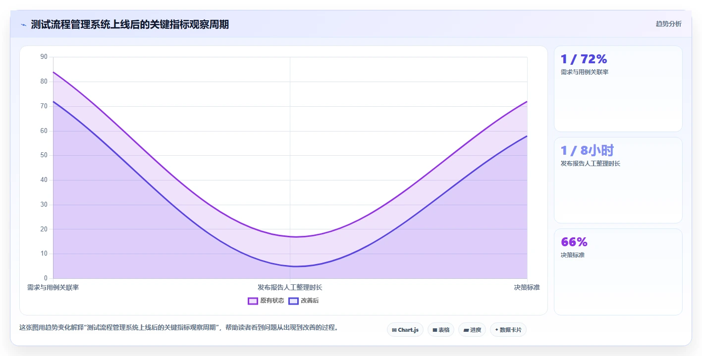 选对工具事半功倍：2026年软件测试流程管理系统选型指南