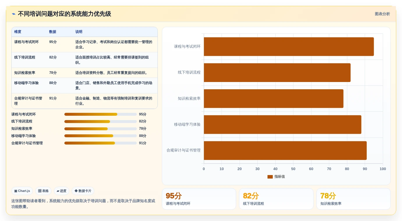 企业培训必备：2026年度7款热门学习管理工具推荐