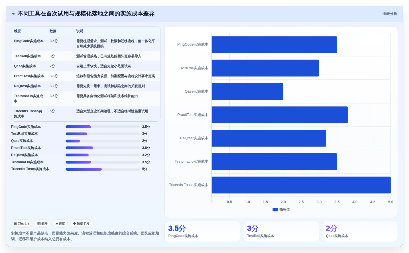 项目管理革新:2026年7款热门需求生成测试用例工具深度评测