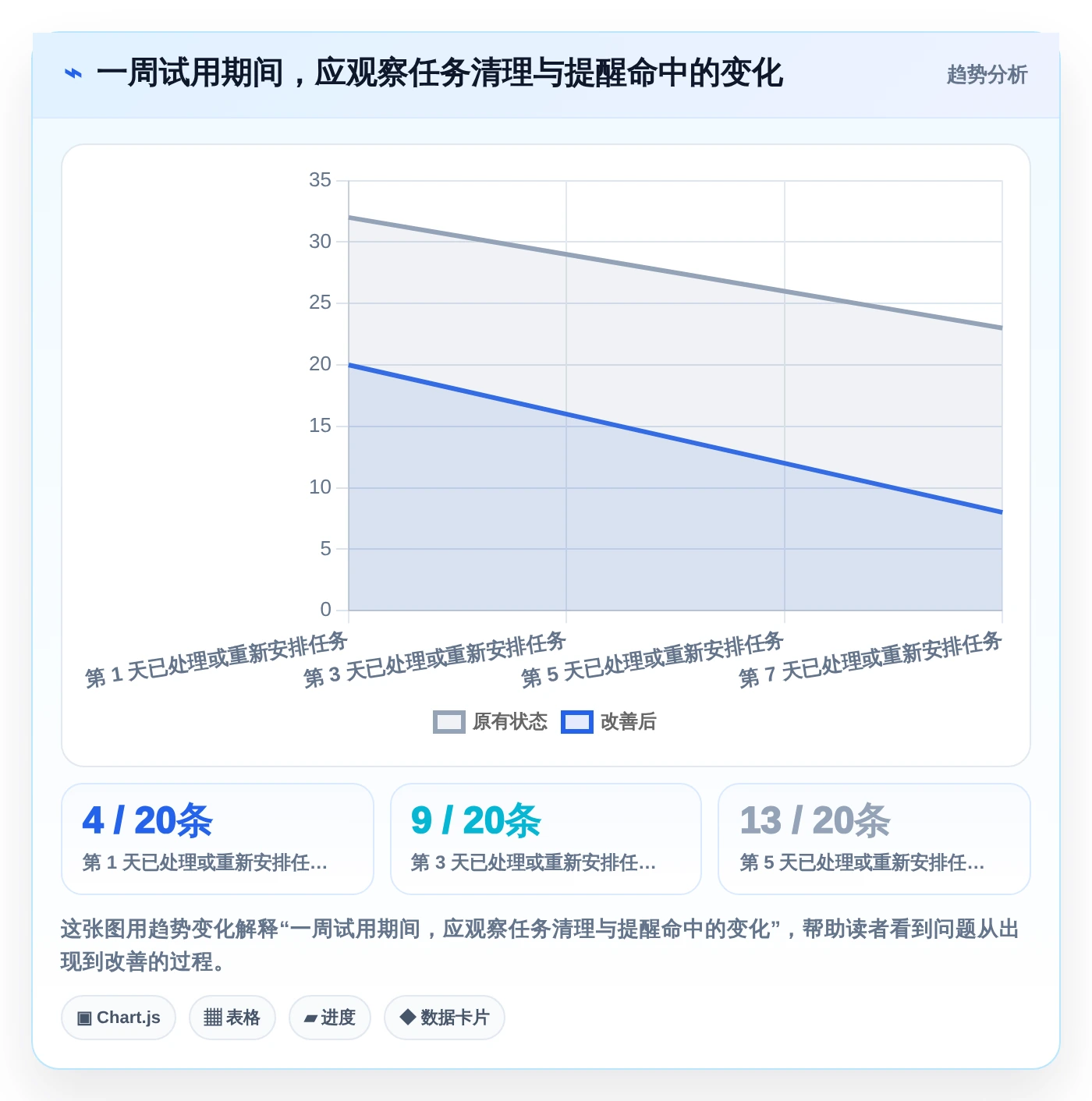 告别拖延!2026年必备的7款好用的事项提醒软件推荐