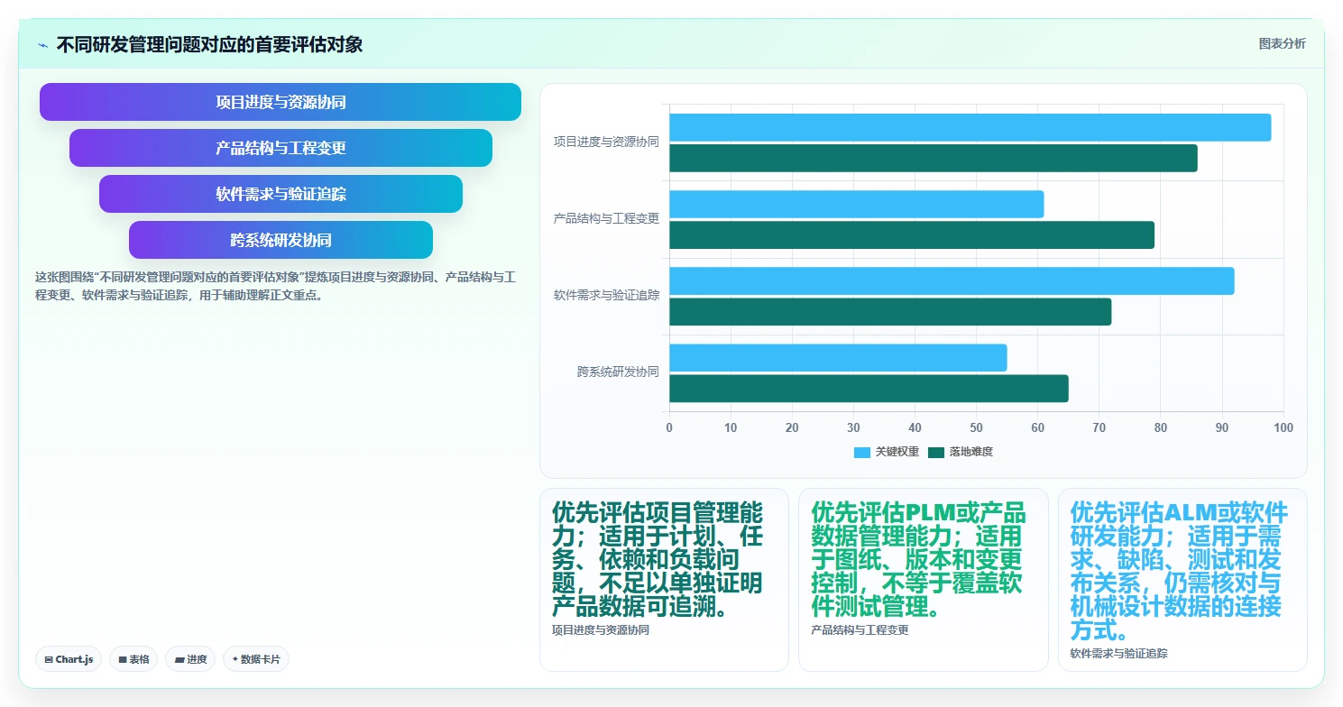 2026年智能制造行业适用的研发管理软件用什么？深度测评与选型指南