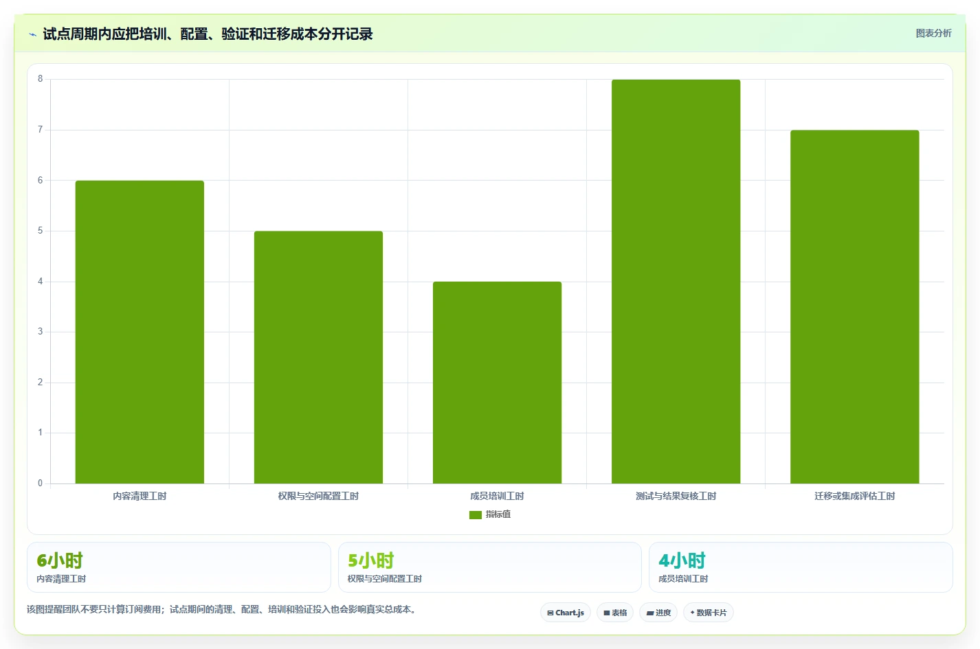 项目管理新趋势:2026年不可错过的7款支持全文检索的管理软件
