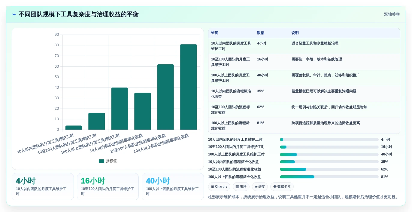 项目管理新趋势:7款优秀脑图测试用例平台工具盘点