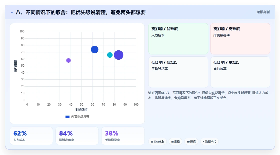 八、不同情况下的取舍:把优先级说清楚,避免两头都想要