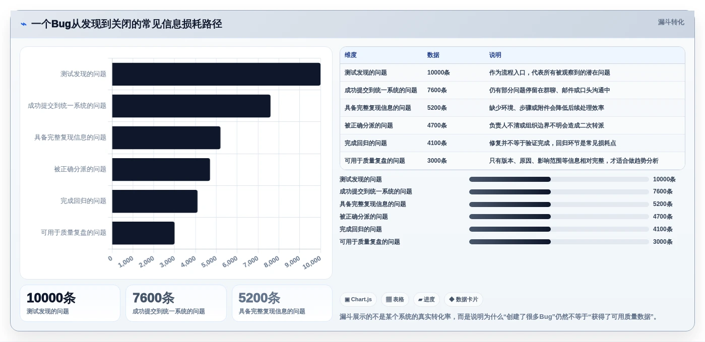 选对工具事半功倍:2026年最受欢迎的5大在线bug系统推荐