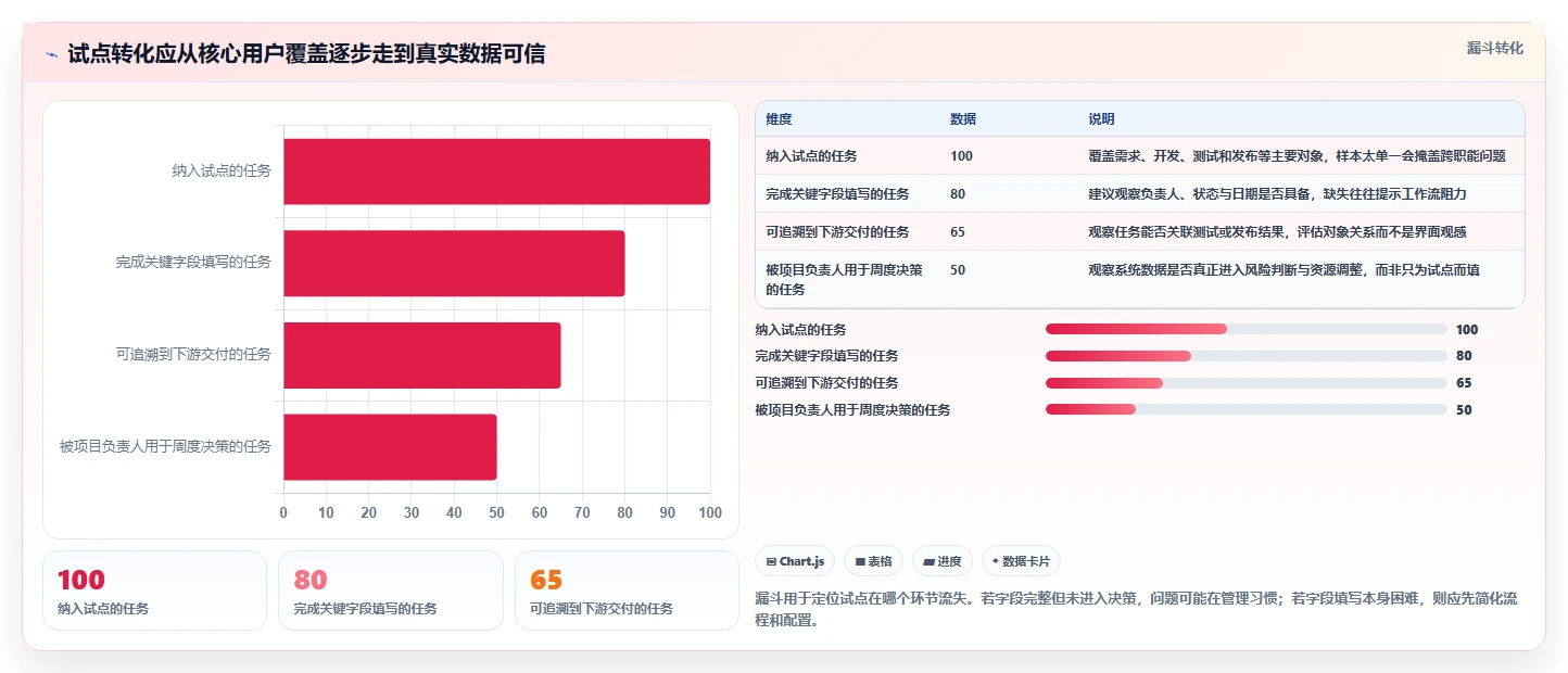 2026年效率之选:6款顶级it项目管理工具全面对比
