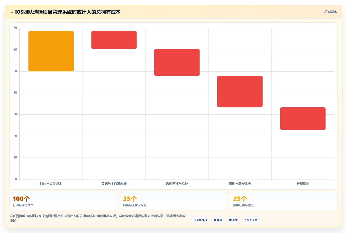 iOS团队必备：2026年最值得投资的5款项目管理系统