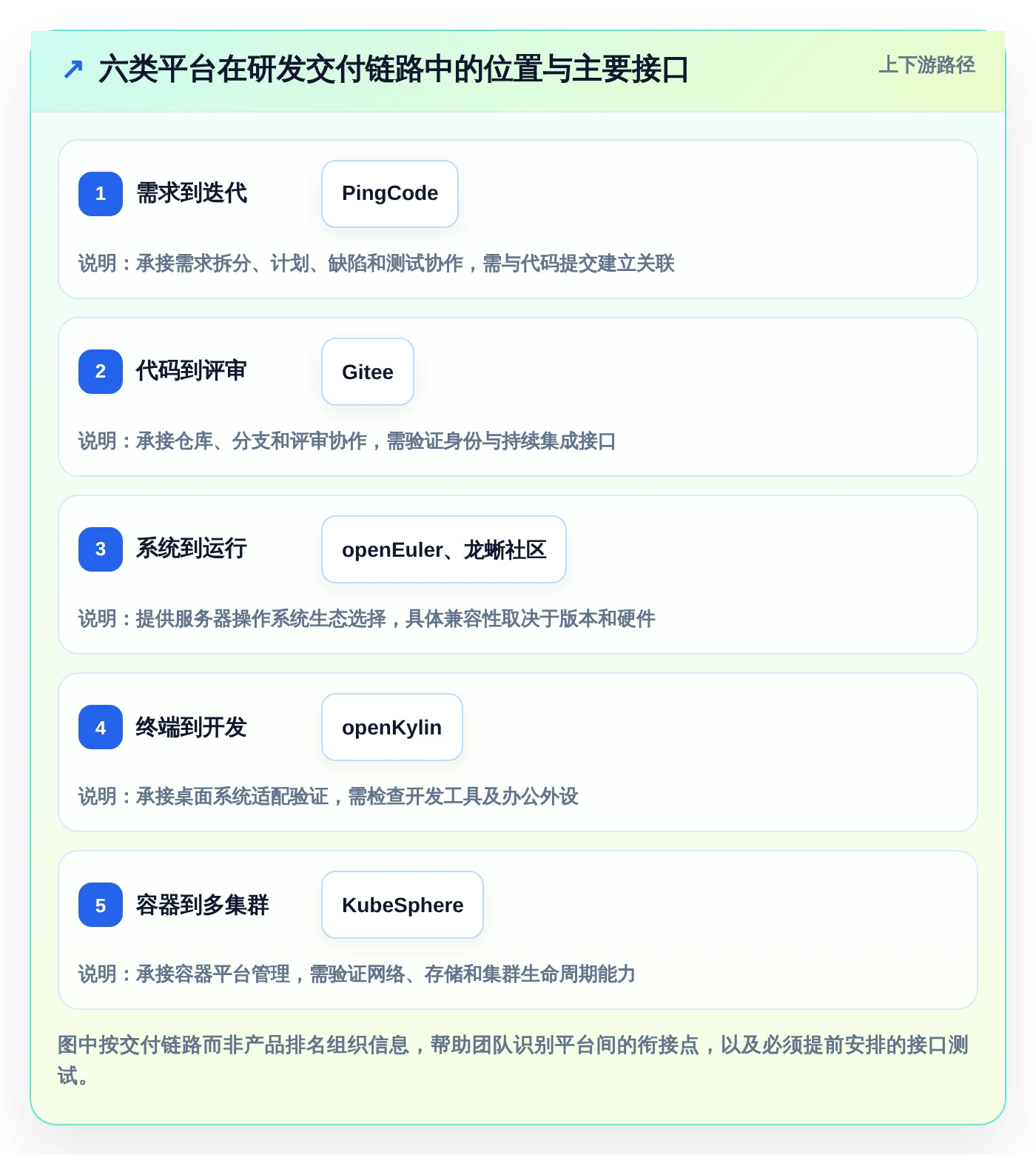 2026年最佳信创工具资源平台大盘点：6款提升研发效率的必备工具