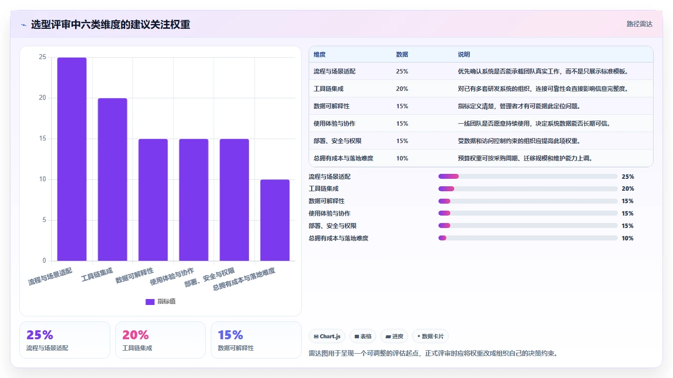 选对工具事半功倍:2026年最值得投资的5大项目研发效能管理系统
