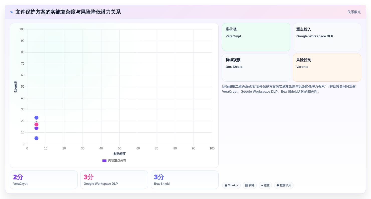 企业数据安全卫士:2026年度8大文件夹保护软件对比