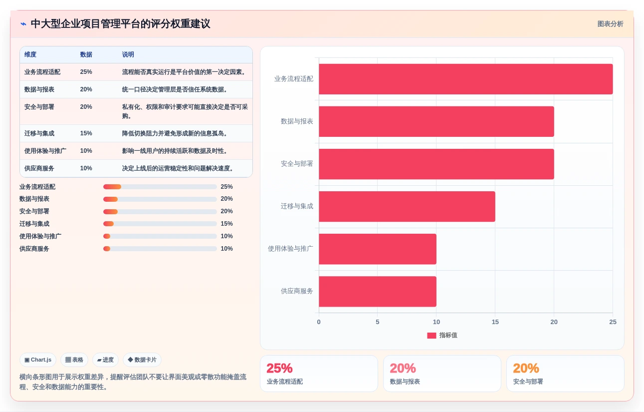 选对工具事半功倍：2026年saas项目管理软件选型指南