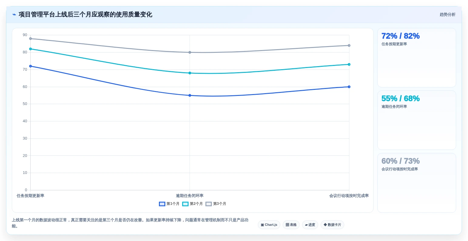 项目经理必备:2026年6款热门先进项目管理工具深度分析