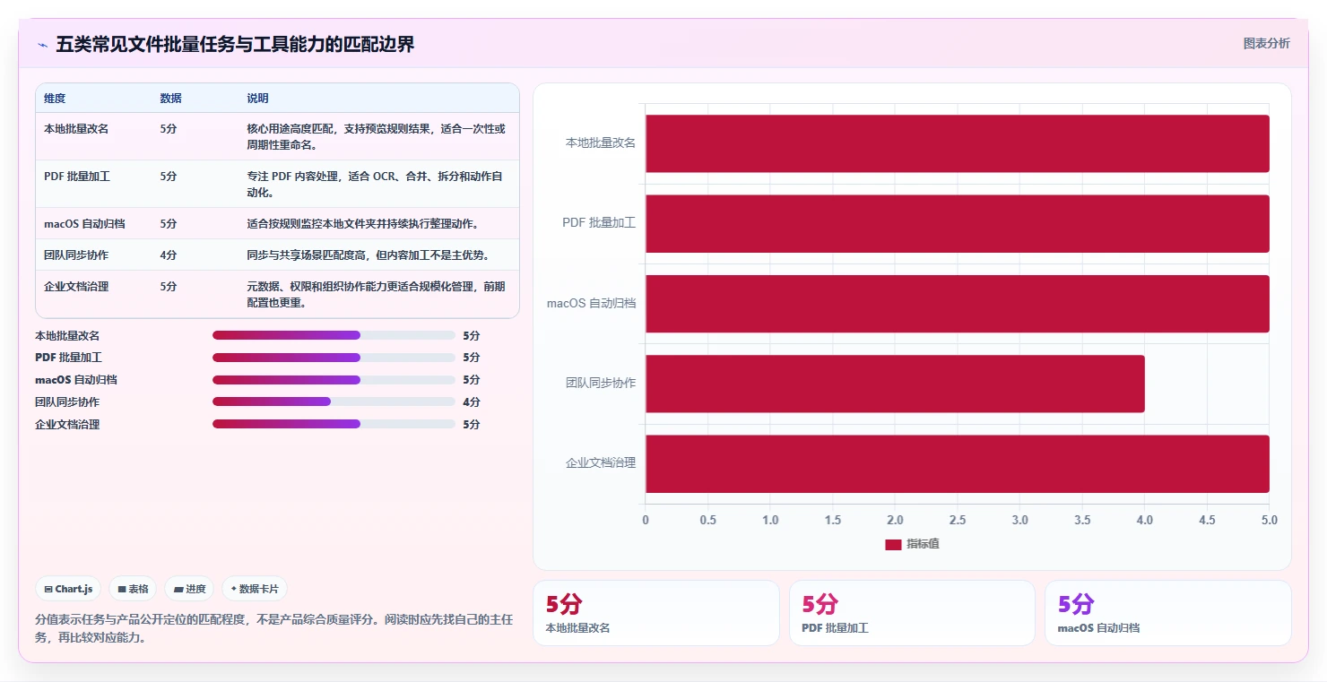 提升工作效率：2026年5款革新性文件批量管理工具深度推荐