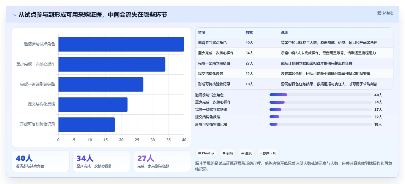 项目经理必看:2026年度6款顶级执行测试流程工具推荐